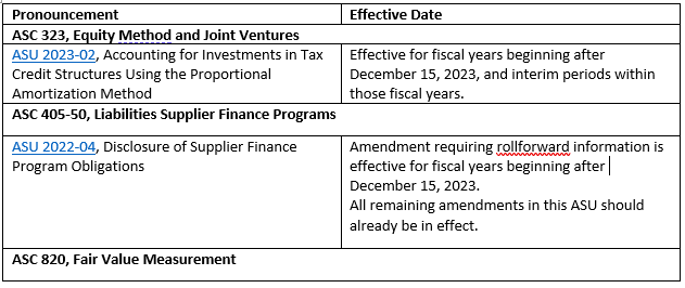 New Accounting Standards Upcoming Effective Dates for Public and